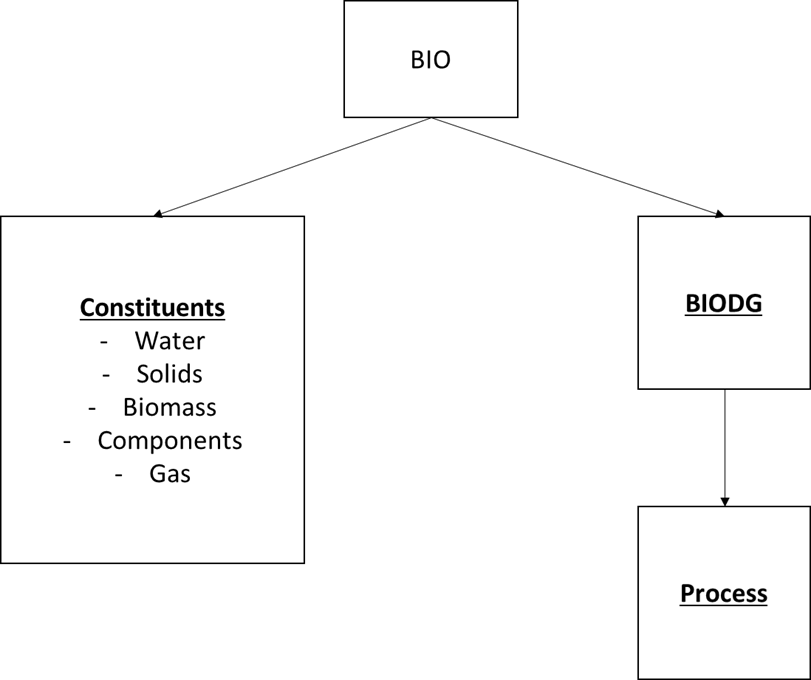 bio architecture