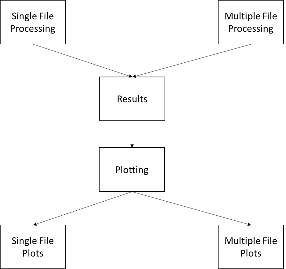 bio architecture